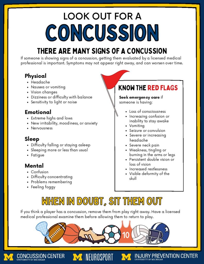 Print Resources Concussion Center 4394