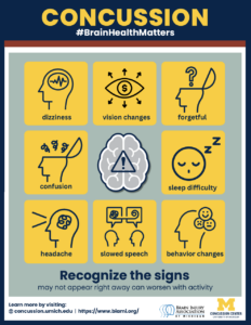 Print Resources | Concussion Center