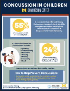 Concussion Research Rch Print Resources | Concussion Center